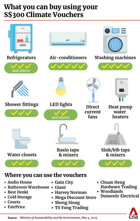 300 climate vouchers